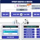 [상상]생성형인공지능 이해와활용(음악영상콘텐츠) 이미지