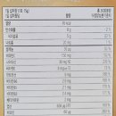 강산약국 | 독일 PM쥬스 피엠주스의 정체를 밝혀보자 (광고아님) (2)