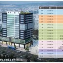 엠(M)메디칼 이미지