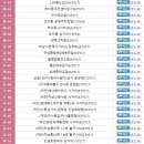 행정용 50 이미지