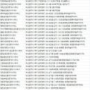 부동산중개법인다온플러스주식회사 | 부산북구 부동산