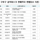 신도마트 | [서울]구로 마스크 판매처 /구로 공적마스크 판매처