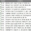 KT 연산빌딩 구내식당 | 전국 집단급식소 주소록, 전화번호부 DB