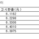 위안화 평가절하의 배경과 한국경제에 대한 영향﻿ 이미지