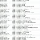 희망트라비공인중개사사무소 이미지