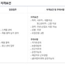 에스피반도체통신(주)