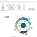 음식료 산업 밸류체인 7 (수산업)