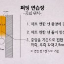 정스크린골프 이미지