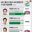 삼양통상 이미지