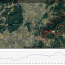 일요biking 방장산(고창) 이미지