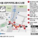 &#39;서울 시청역 역주행사고&#39;로 본 급발진 사고의 문제점 이미지