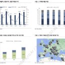 대동시장 이미지