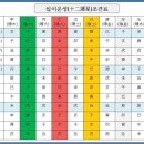 역수 황금책 1권 육효1.기초 -필독 이미지