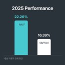 에임 파이낸셜뉴스