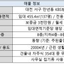 문지미소공인중개사사무소 이미지