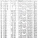 제1125회 (2024.06.22) 비주얼로또 예상/결과 이미지