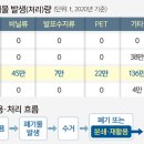 (주)알엠 화성공장 이미지