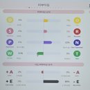 메디라인 | 연수구 피부관리 메디결라인 방문 후기