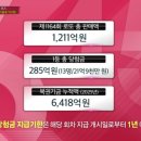 C&S 대곡점 이미지