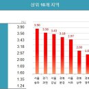 용산주공2단지아파트 이미지