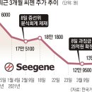 주주가맥