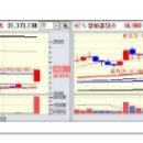 [2018년 2월 9일 - 모닝증시핵심 매일체크] (매일 아침 5분, 주식시장의 핵심 정보와 흐름 파악하기 - 흐름을 알아야 기회를 놓치지 않습니다 !!!) 이미지