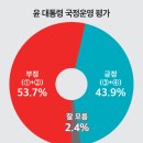 [2022년도 4/4분기 종합 정당 지지도] 민주당 47.0% 국민의힘 36.8% 이미지