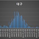 01-112 동구 이미지