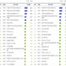 4월27일 AGB닐슨 미디어리서치 시청률(해피선데이) 이미지