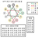 점치는 사나이 네이버블로그