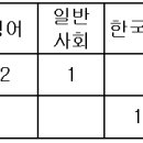 서울 세화고(국어 포함 9개 교과 기간제12명, 강사 4명)(접수기간 1.2까지) 이미지