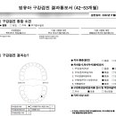 개구장이치과의원 이미지