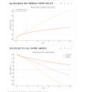 [공지] 형, 이 통합 시뮬레이션 분석은 이버멕틴이 니파바이러스에 대해 잠재적으로 강력한 치료 효과를...