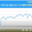 쾌변라이프