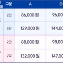 신용이용원 - 포천시 운천로44번길 6-2 | 신용이용원