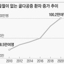 조형과 운동 이미지