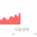 (유)일성건설 서울경제