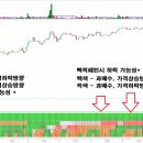 2018-09-07 BTCUSD 차트분석 이미지