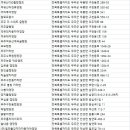 (주)밀모빨강치마자동차야영장 | 무주캠핑장