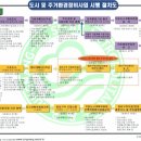 대진아파트(1단지)