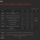 치킨주막 이미지