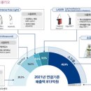 에스엠메디칼 이미지