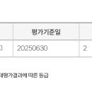 둔촌대로 425번길 이미지