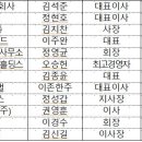 주식회사 글로벌이앤에스