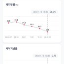 다섯개의달 | 마운자로 다섯 달 차 후기 - 중간정산