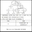 비상전원수전설비 질문드립니다. 이미지