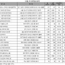 산호동309 이미지