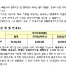 창원시 임대사업소 이미지