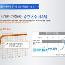 성원정수기 이미지