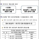 외국어고등학교